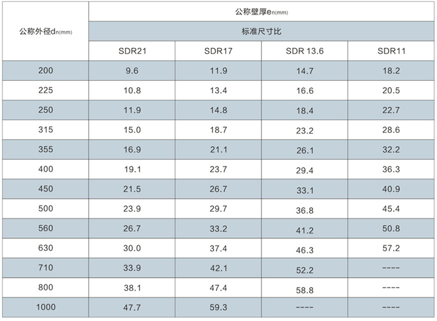 HDPE非開挖管