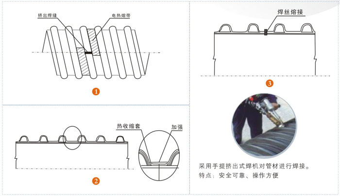 鋼帶管連接