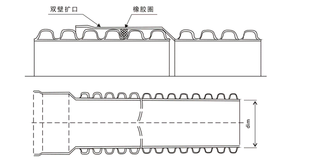 波紋管承插連接