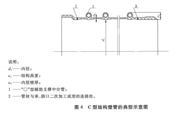 PE克拉管中A型管B型管和C型管怎么區(qū)分6